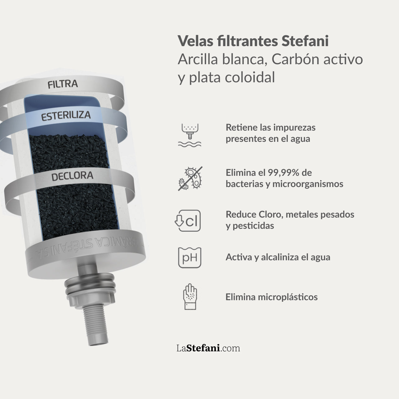 Filtro Stéfani - Recambio Triple Acción