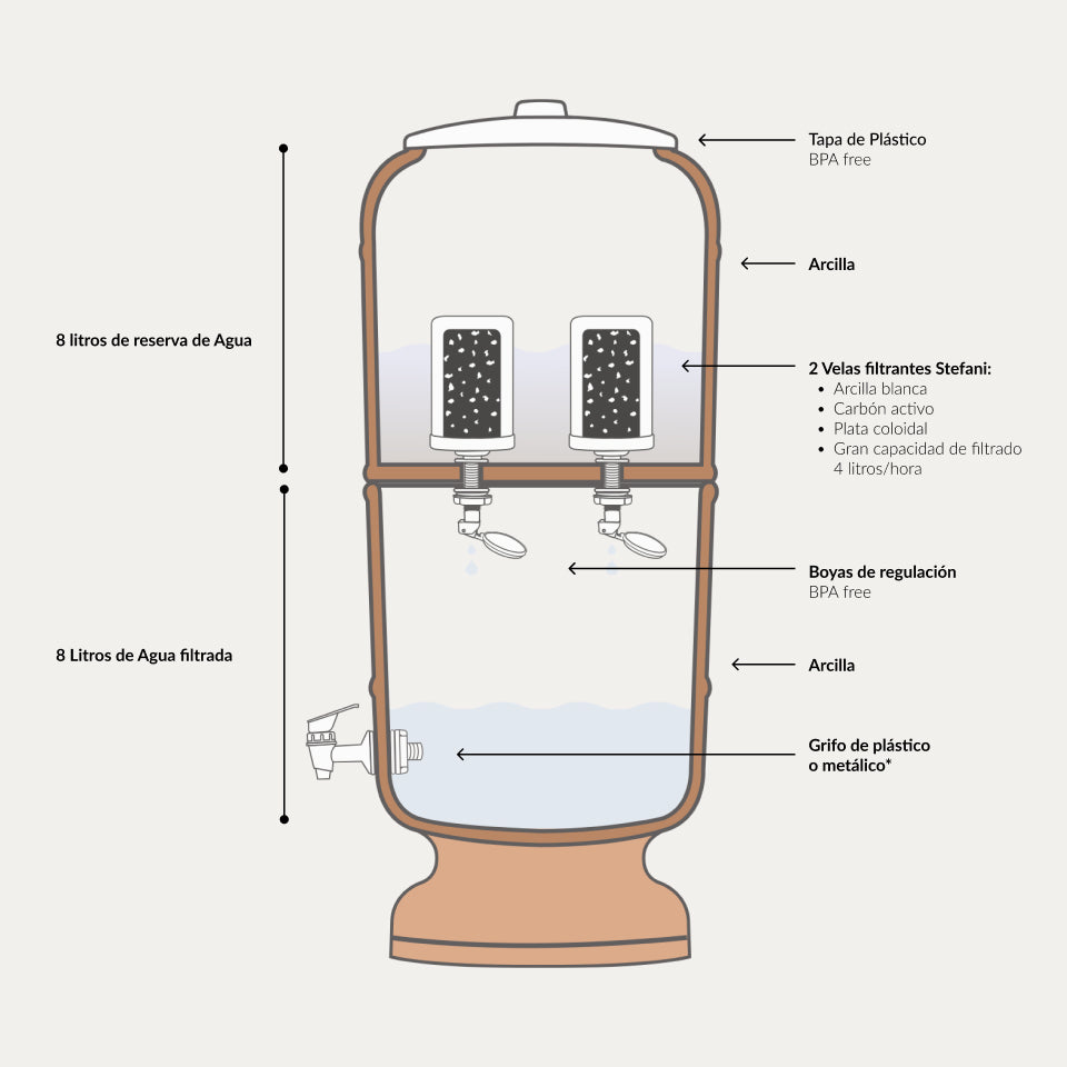 Filtro de Agua São João 8 Litros