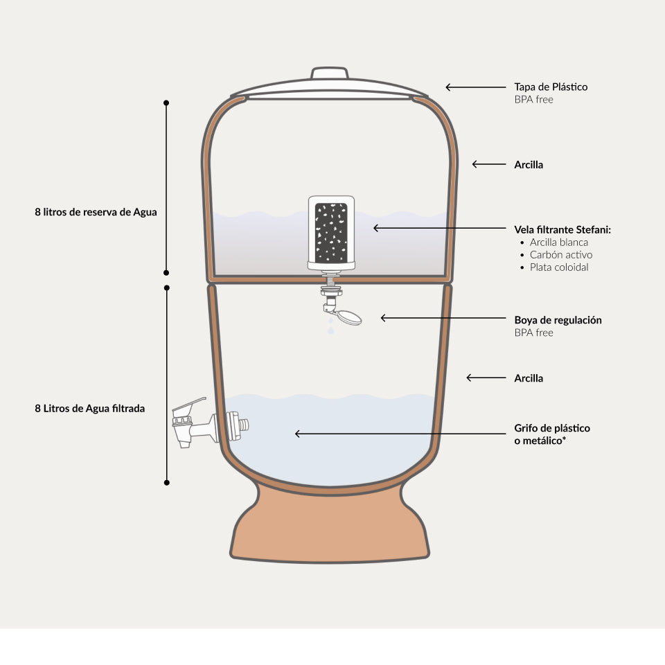 Filtro de Agua Stéfani Classic 5 Litros