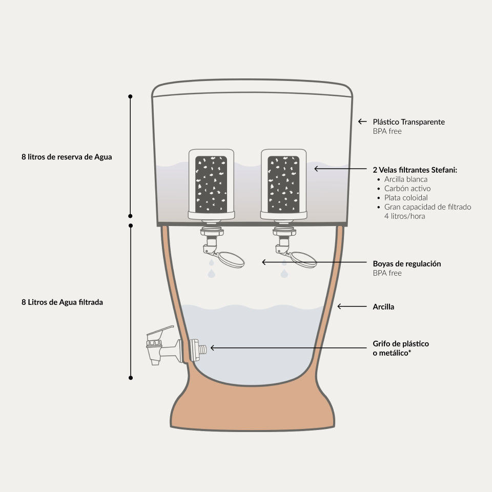 Filtro de Agua Stéfani Veneza 8 Litros